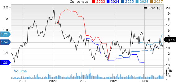 Farmers National Banc Corp. Price and Consensus