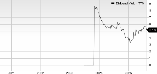Kodiak Gas Services, Inc. Dividend Yield (TTM)