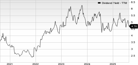 Farmers National Banc Corp. Dividend Yield (TTM)