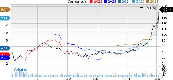 Boot Barn Holdings, Inc. Price and Consensus