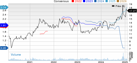 KT Corporation Price and Consensus