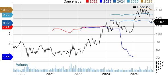 Merck & Co., Inc. Price and Consensus