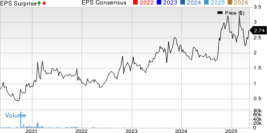 RAVE Restaurant Group, Inc. Price, Consensus and EPS Surprise
