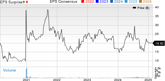 Air T, Inc. Price, Consensus and EPS Surprise