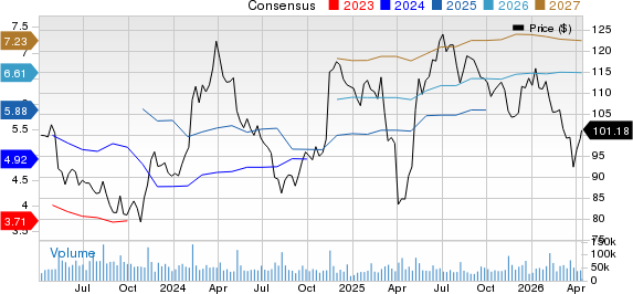 The Walt Disney Company Price and Consensus