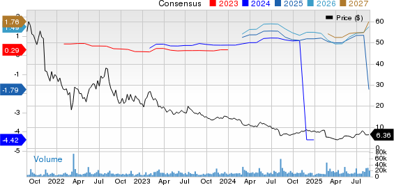 Bumble Inc. Price and Consensus