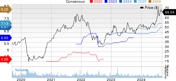 Pathward Financial, Inc. Price and Consensus