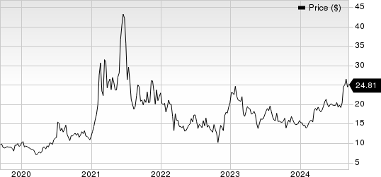 Qifu Technology, Inc. Price