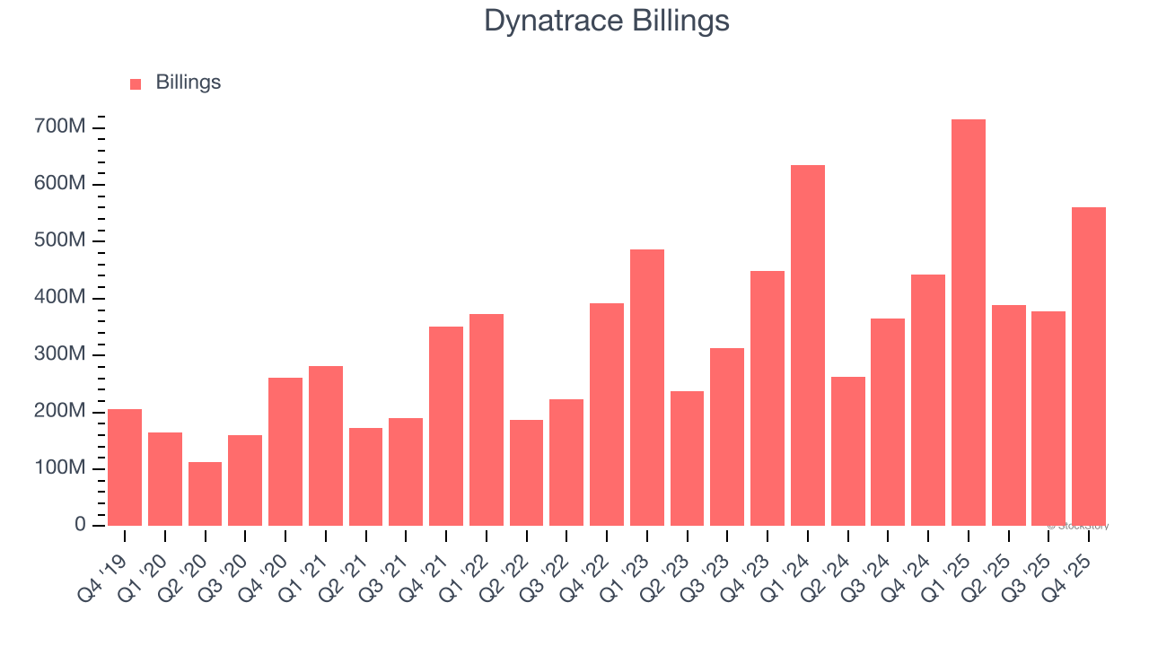 Dynatrace Billings