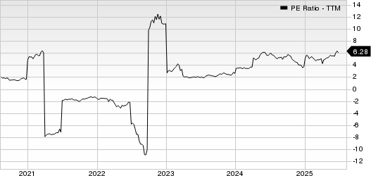 Tsakos Energy Navigation Ltd PE Ratio (TTM)