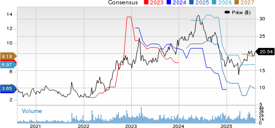 Tsakos Energy Navigation Ltd Price and Consensus