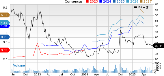 JD.com, Inc. Price and Consensus