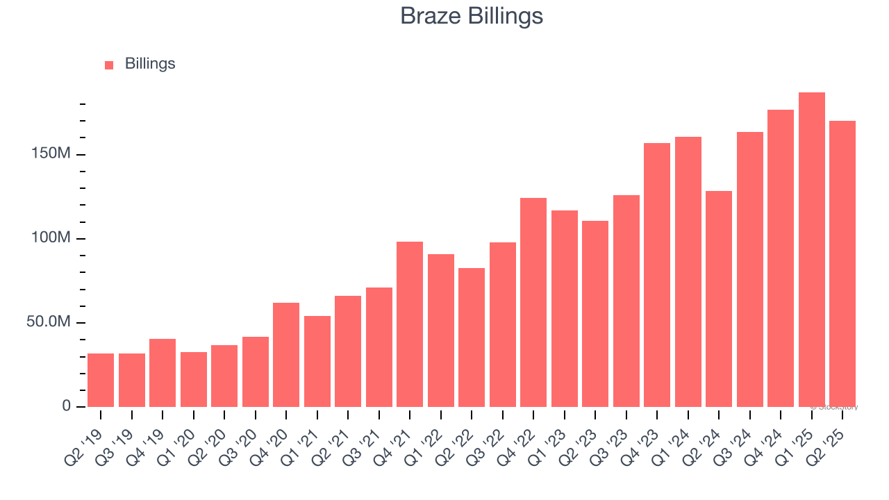Braze Billings