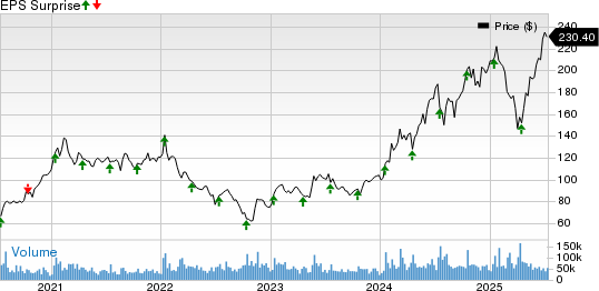 Taiwan Semiconductor Manufacturing Company Ltd. Price and EPS Surprise