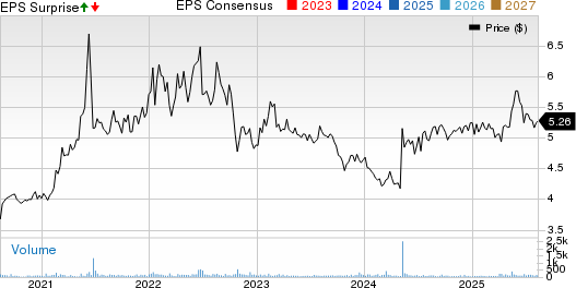 Global Self Storage, Inc. Price, Consensus and EPS Surprise