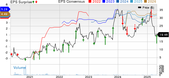 JAKKS Pacific, Inc. Price, Consensus and EPS Surprise