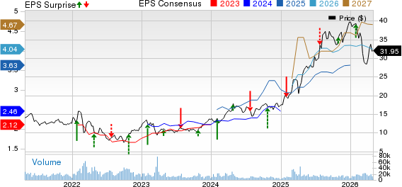 Deutsche Bank Aktiengesellschaft Price, Consensus and EPS Surprise