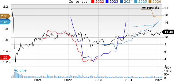 Rithm Capital Corp. Price and Consensus