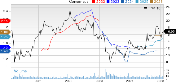Horizon Bancorp (IN) Price and Consensus