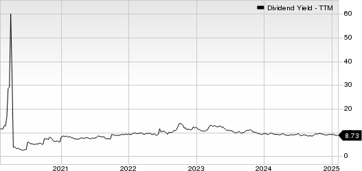 Rithm Capital Corp. Dividend Yield (TTM)