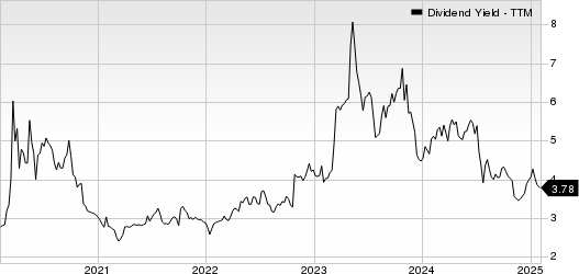 Horizon Bancorp (IN) Dividend Yield (TTM)