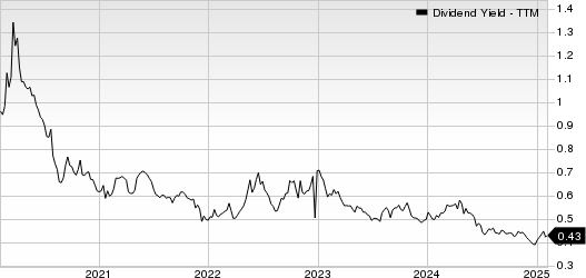 Eagle Bancorp Montana, Inc. Dividend Yield (TTM)