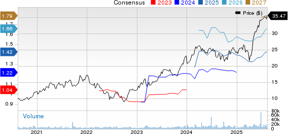 APi Group Corporation Price and Consensus