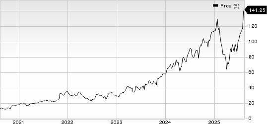 Arista Networks, Inc. Price