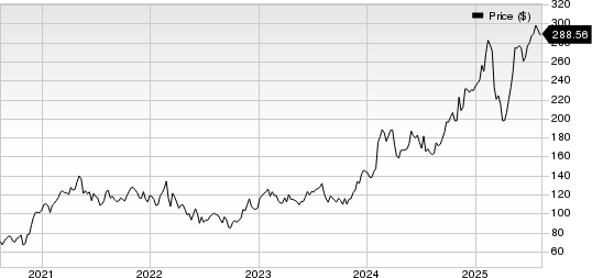 Ralph Lauren Corporation Price