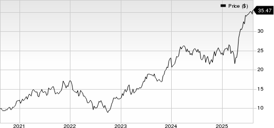 APi Group Corporation Price
