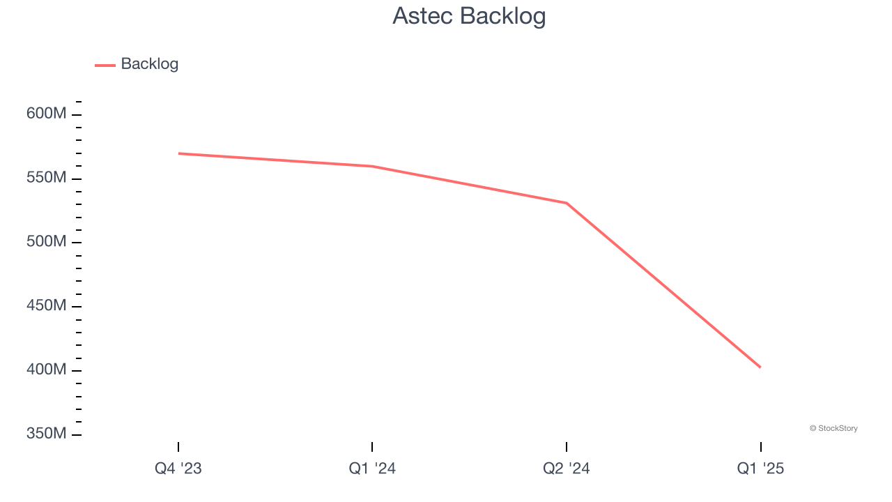 Astec Backlog