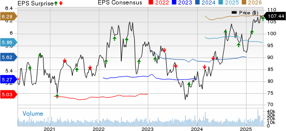 American Electric Power Company, Inc. Price, Consensus and EPS Surprise