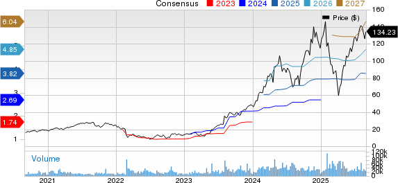 Vertiv Holdings Co. Price and Consensus