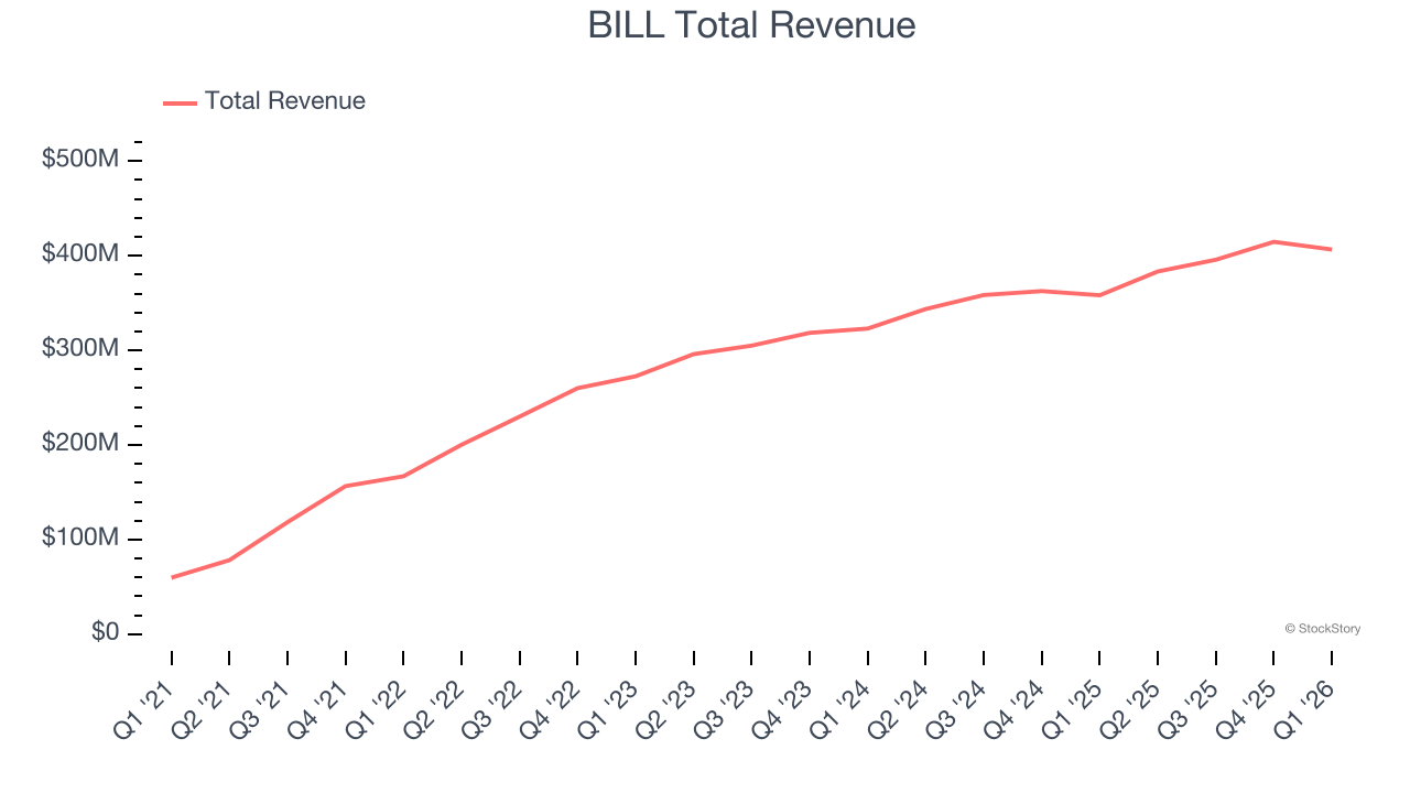 BILL Total Revenue
