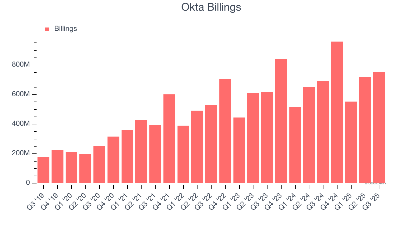 Okta Billings
