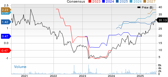 American Public Education, Inc. Price and Consensus