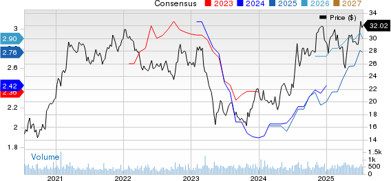 Univest Corporation of Pennsylvania Price and Consensus
