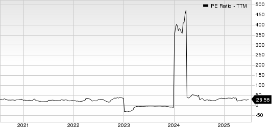 American Public Education, Inc. PE Ratio (TTM)
