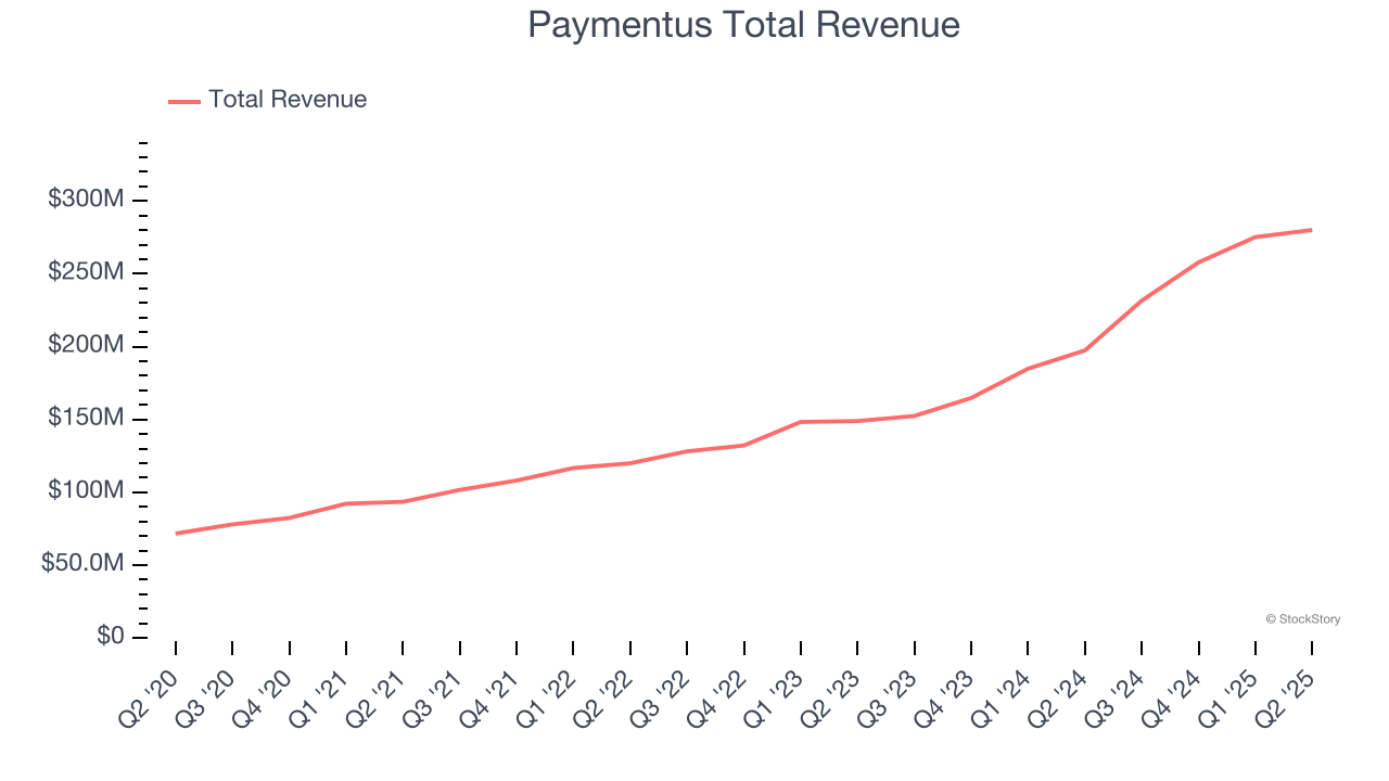Unpacking Q2 Earnings: PayPal (NASDAQ:PYPL) In The Context Of Other  Diversified Financial Services Stocks - The Globe and Mail