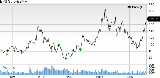 Advanced Micro Devices, Inc. Price and EPS Surprise