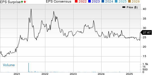 Flanigan's Enterprises, Inc. Price, Consensus and EPS Surprise