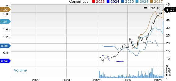 BrightSpring Health Services, Inc. Price and Consensus