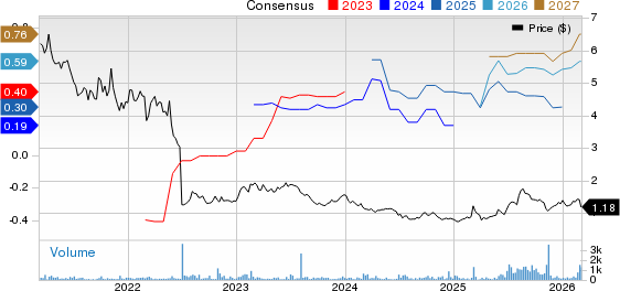 Air France-KLM SA Price and Consensus