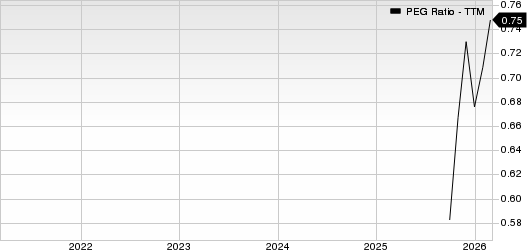 BrightSpring Health Services, Inc. PEG Ratio (TTM)