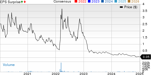 ENSERVCO Corporation Price, Consensus and EPS Surprise