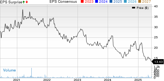 Hurco Companies, Inc. Price, Consensus and EPS Surprise