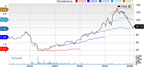 Netflix, Inc. Price and Consensus