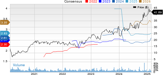Flex Ltd. Price and Consensus