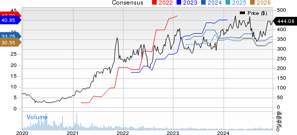 Dillard's, Inc. Price and Consensus
