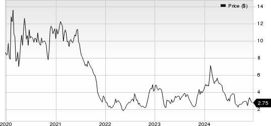 Puma Biotechnology, Inc. Price